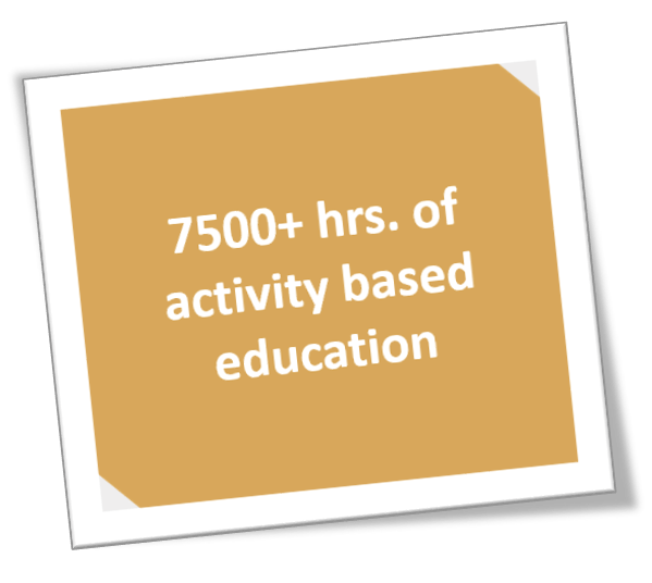 Gurukul_Abhyasika_Impact_on_Hrs_Of_Activity_Based_Education