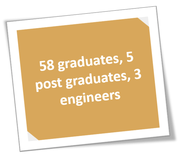 Gurukul_Bharat_Impact_On_Graduates_Post Graduates_Engineers